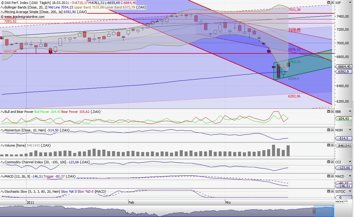 Quo Vadis Dax 2011 - All Time High? 389696