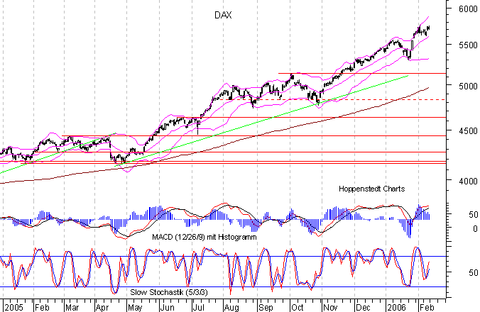 DAX bald bei 6000 ! 29667