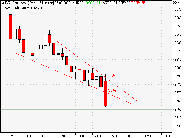 Quo Vadis Dax 2009 220235