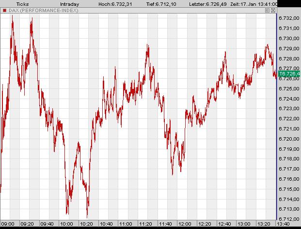 ▶ TTT-Team: Mittwoch, 17.01.2007 77510