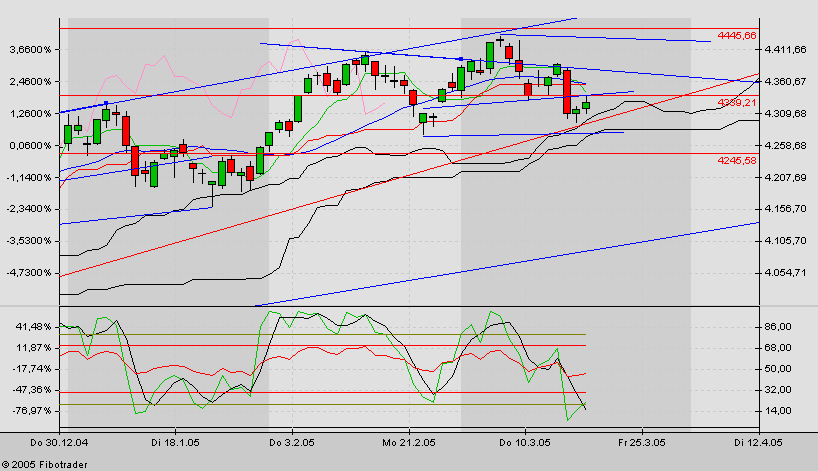 f-h Oni BW sb & Friends-TTT, Freitach 18.03.05 6150