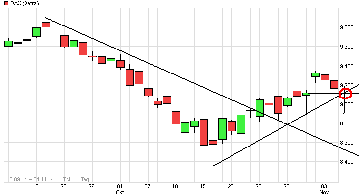QuoVadisDax - das Original - Nachfolgethread 770654