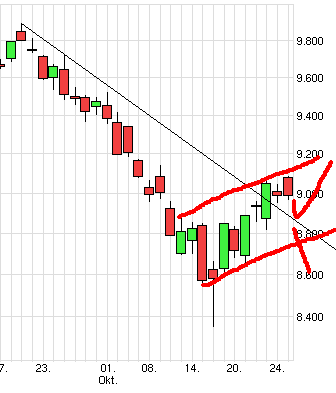 QuoVadisDax - das Original - Nachfolgethread 768533