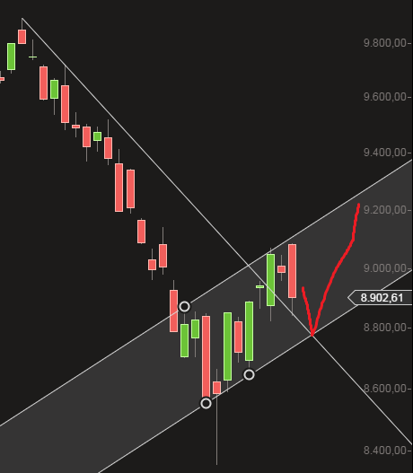 QuoVadisDax - das Original - Nachfolgethread 768701