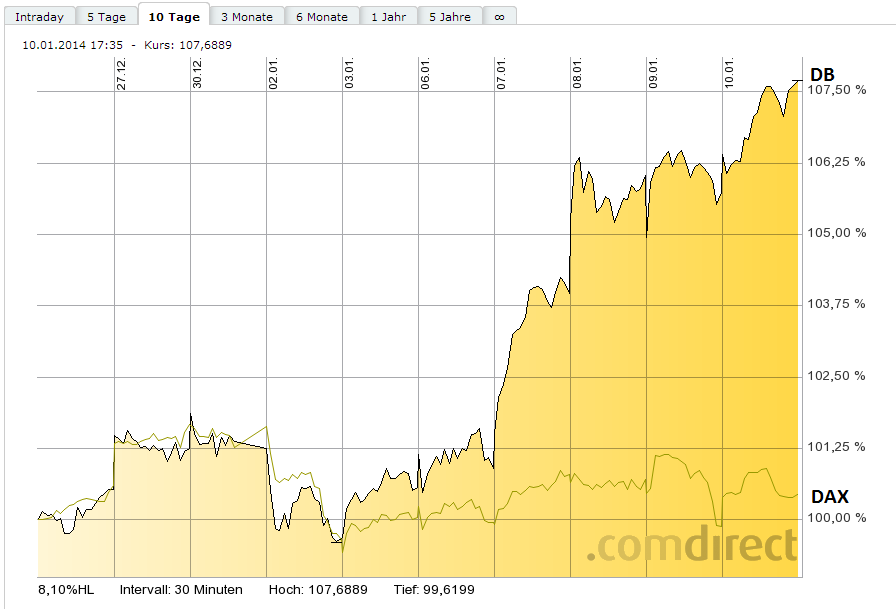 Deutsche Bank (moderiert 2.0) 681663