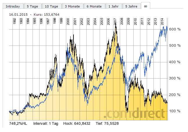 Deutsche Bank - sachlich, fundiert und moderiert 790341