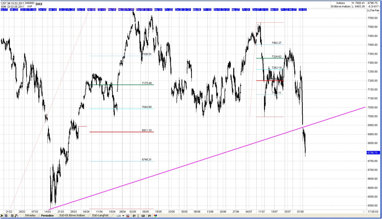 Elliott Wave DAX daily 426320