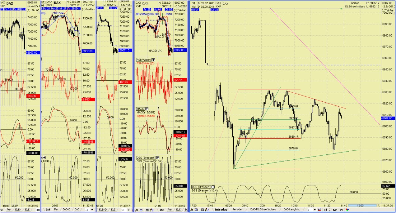 Elliott Wave DAX daily 426159