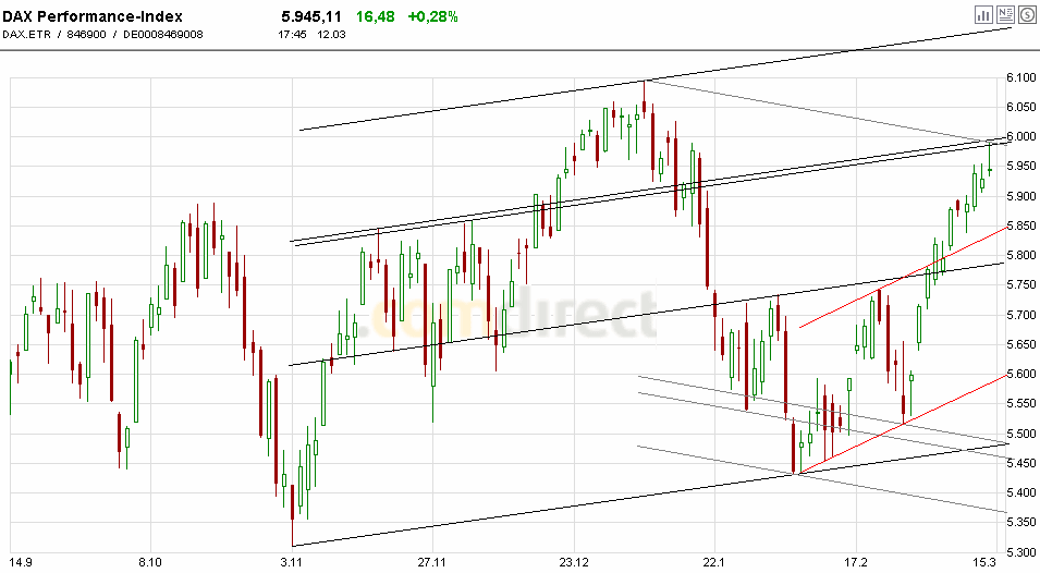 Quo Vadis Dax 2010 - Das Original 306276