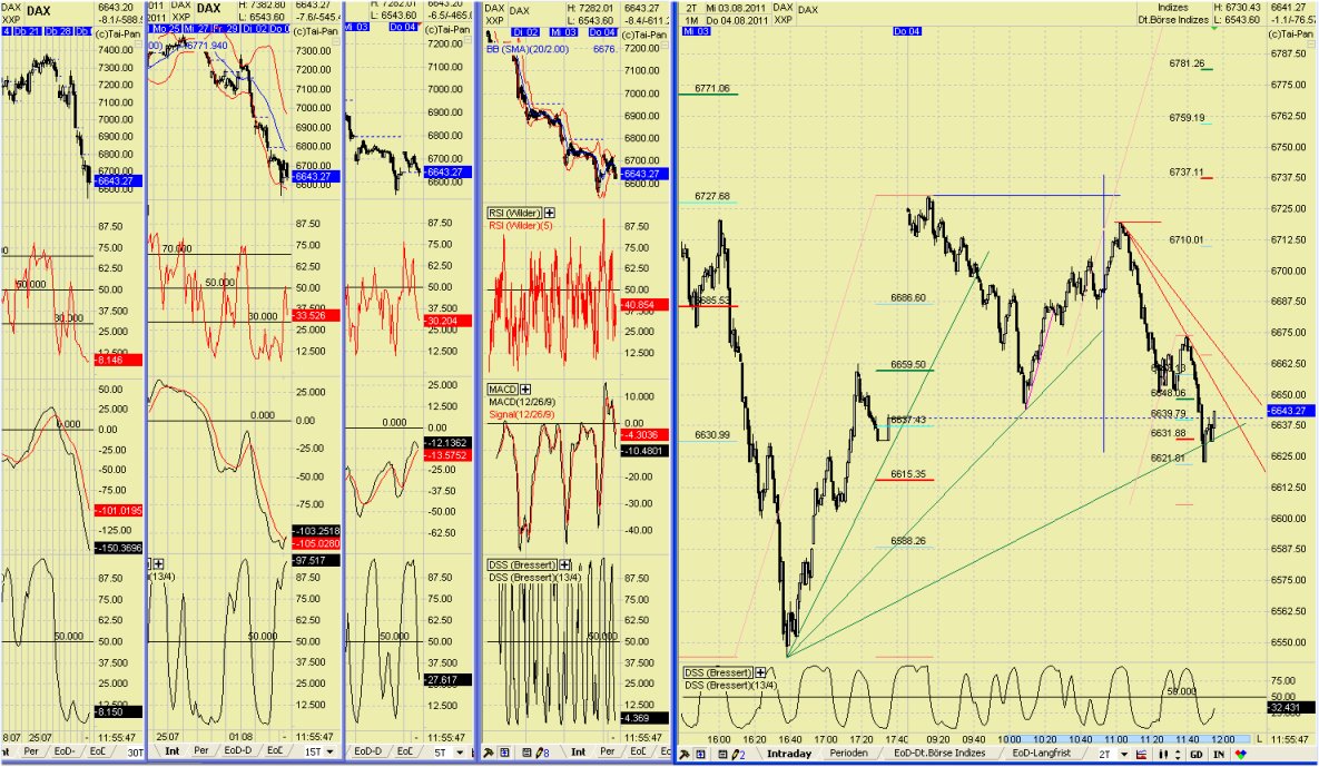 Elliott Wave DAX daily 426955