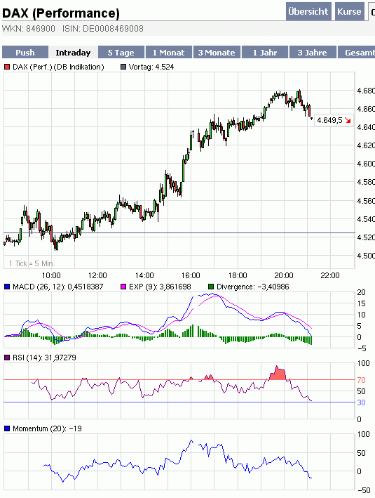 Quo Vadis Dax 2009 215171