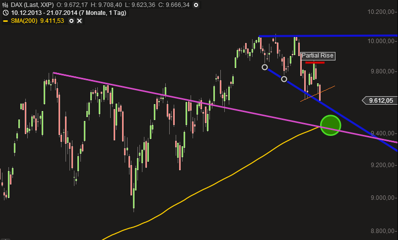 QuoVadisDax - das Original - Nachfolgethread 742424