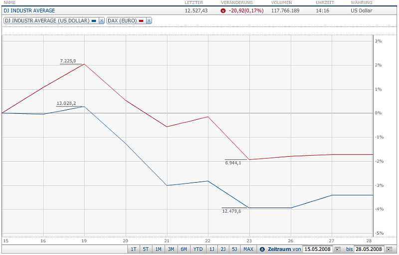 Das Bärengebrüll wird schon wieder lauter, 165879