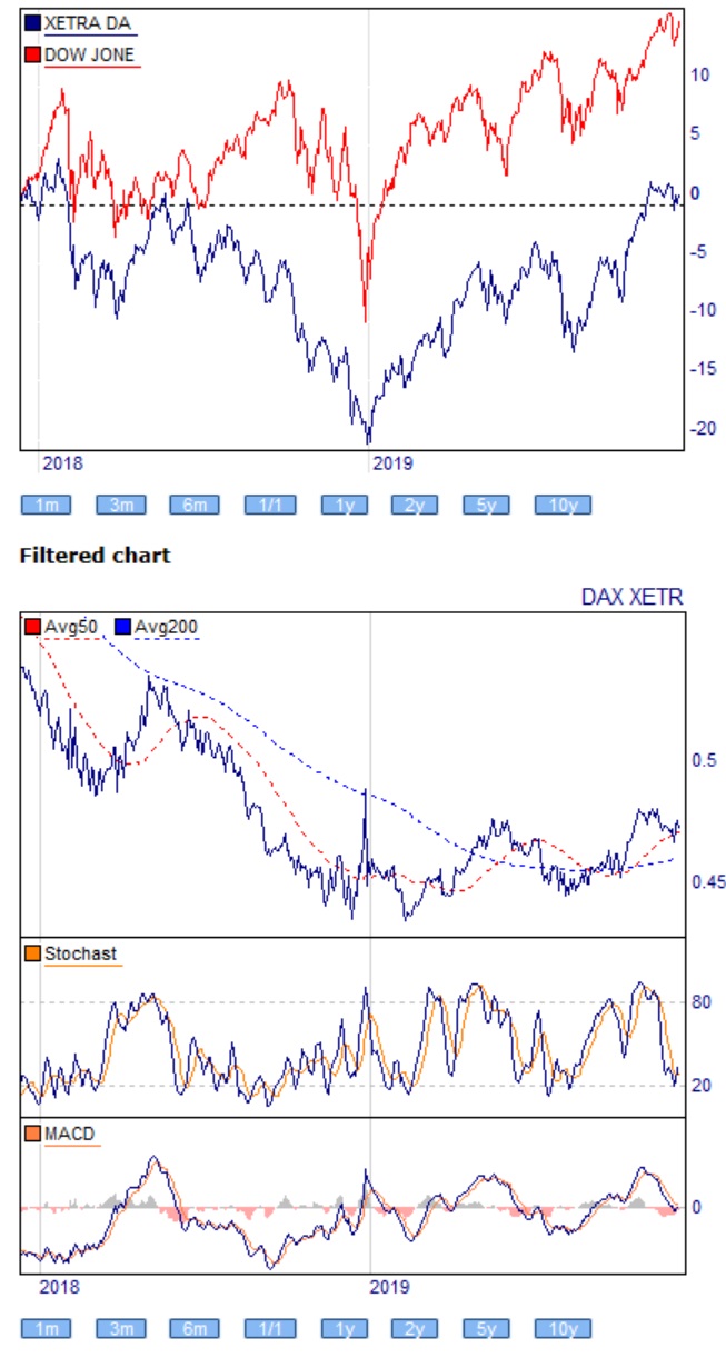 Dax Trading: Sentiment, Trend und Chancen Analyse 1148405