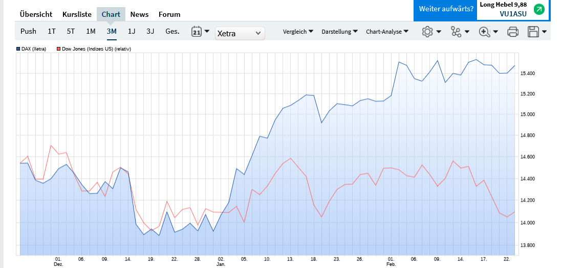 Rächers..long wie short..alternativloses Trading:) 1358994