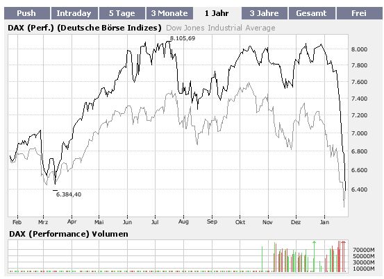 ▶ TTT - Mittwoch, 23.01.2008 143537