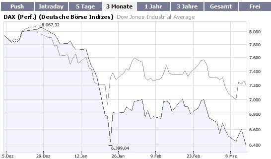 ▶ TTT - Donnerstag, 13.03.2008 154198