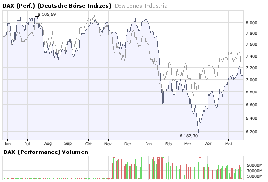 Das Bärengebrüll wird schon wieder lauter, 164954