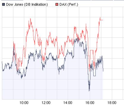 15% Jahresendrally 2008 206345