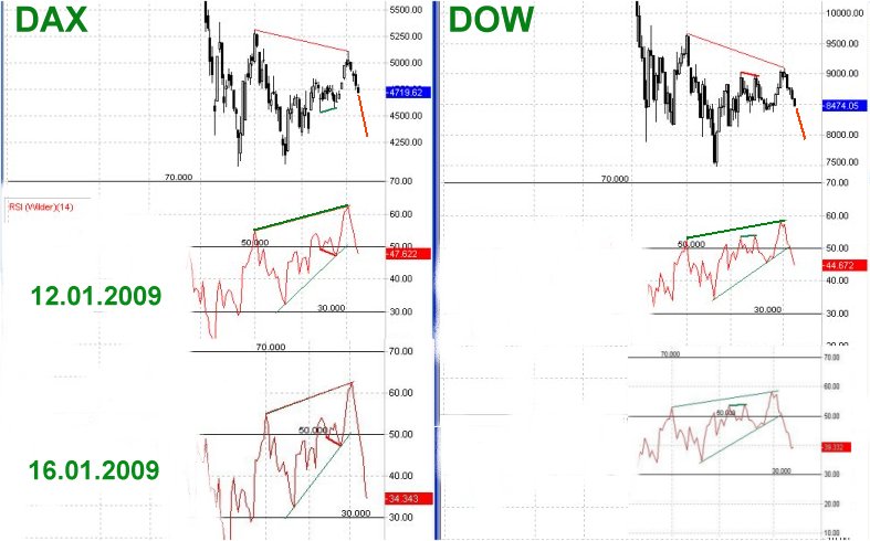 Klartext ! bei tradesignalonline 219648