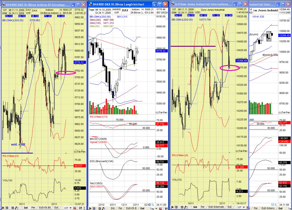 DAX 2009 Der Anfang vom Ende 277785