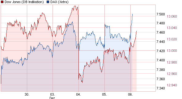 Quo Vadis Dax 2012 - Krise ohne Ende? 559619