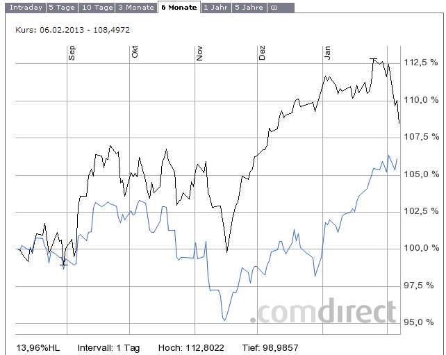 K+S: 70 Euro und mehr sind drin 576127