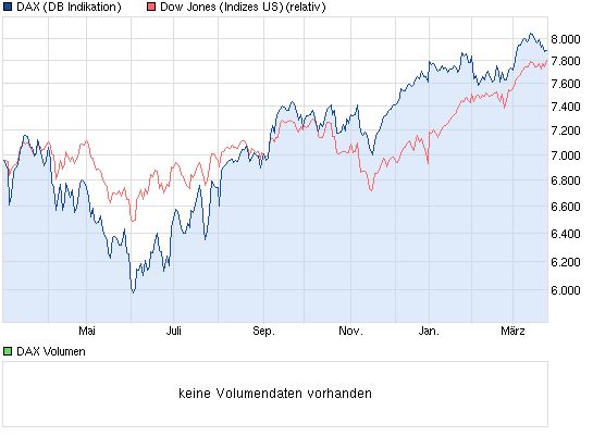 QV ultimate (unlimited) 591439