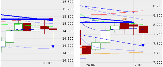 QV ultimate (unlimited) 620871