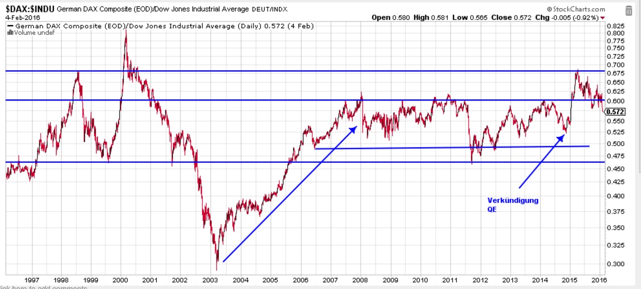 2016 QV DAX-DJ-GOLD-EURUSD-JPY 891611
