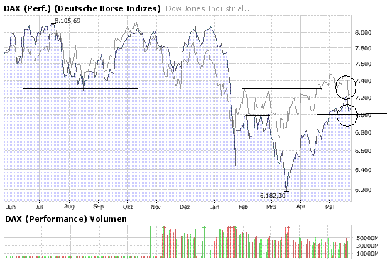 Das Bärengebrüll wird schon wieder lauter, 164957