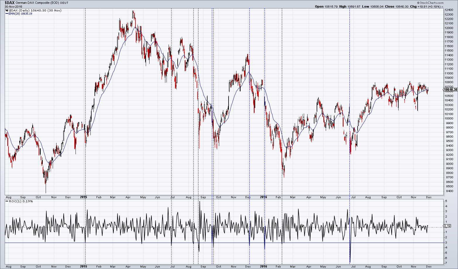 2018 QV-GDAXi-DJ-GOLD-EURUSD-JPY 1086550
