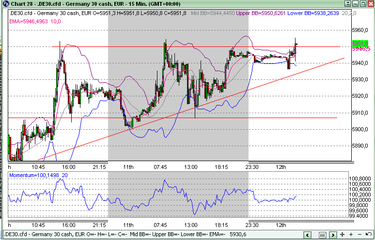 Quo Vadis Dax 2010 - Das Original 306004