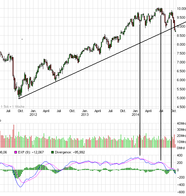 QuoVadisDax - das Original - Nachfolgethread 764511