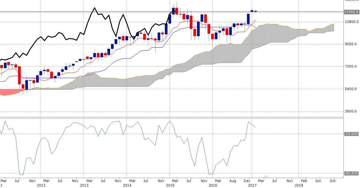 News, Fakten, Entwicklungen zum Marktgeschehen! 968339