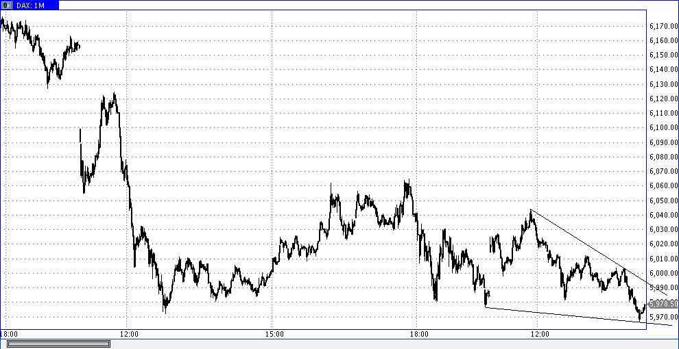 Die Bullen scharren gar nicht mit den Hufen, 321379