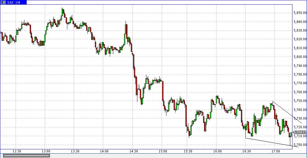 Die Bullen scharren gar nicht mit den Hufen, 321752