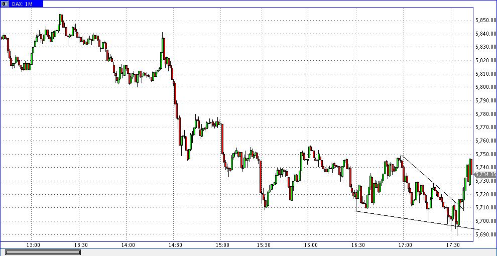 Die Bullen scharren gar nicht mit den Hufen, 321761