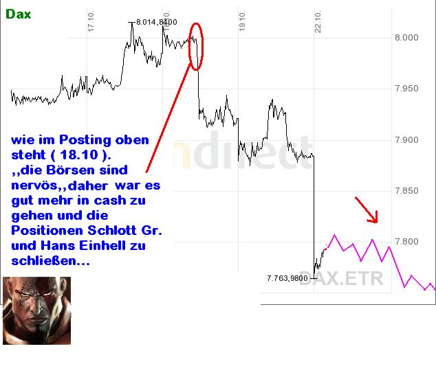 Hans Einhell Kauf 43,10 € Ziel 47 € 126846