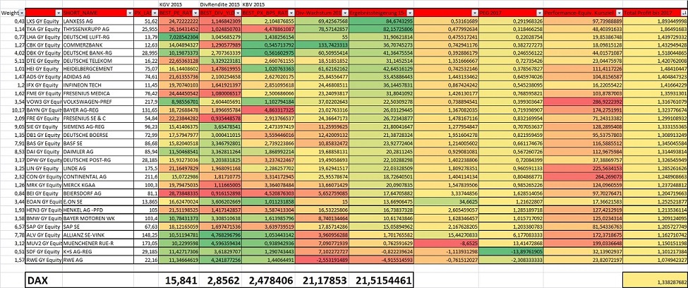 Warum der DAX auf 15.000 Punkte steigen wird 825685