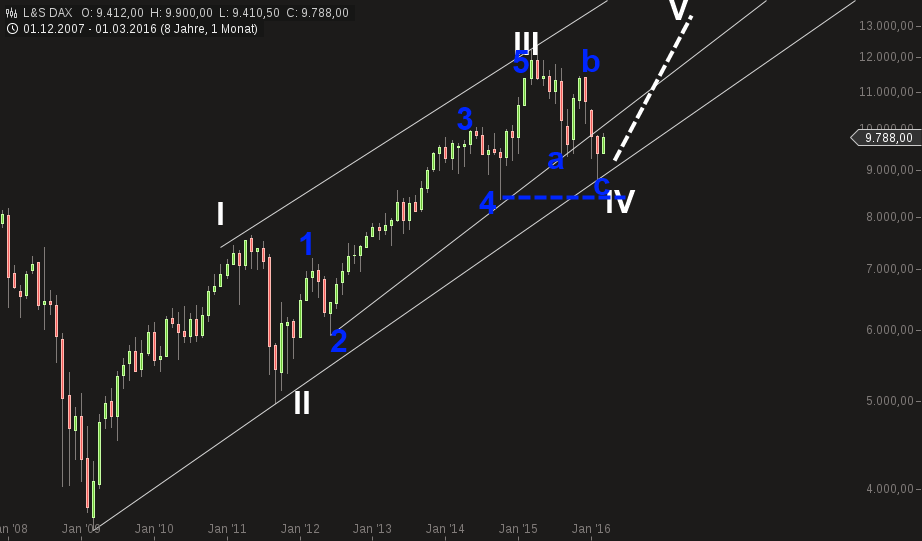 QuoVadisDax - das Original - Nachfolgethread 898961