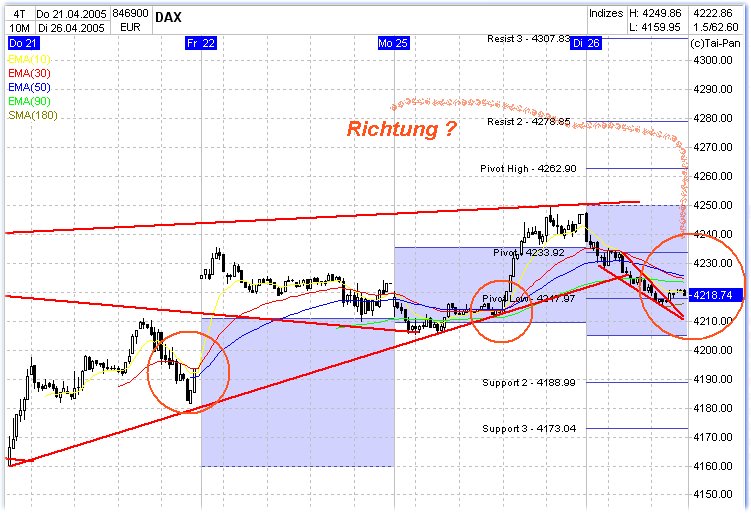 f-h Oni BW sb & Friends-TTT, Dienstach 26.04.05 7607