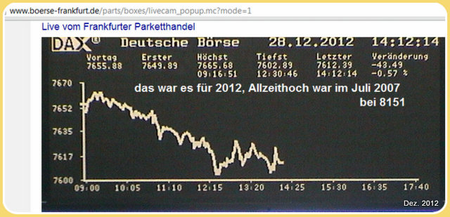 die 100 Grenzen im DAX 564900