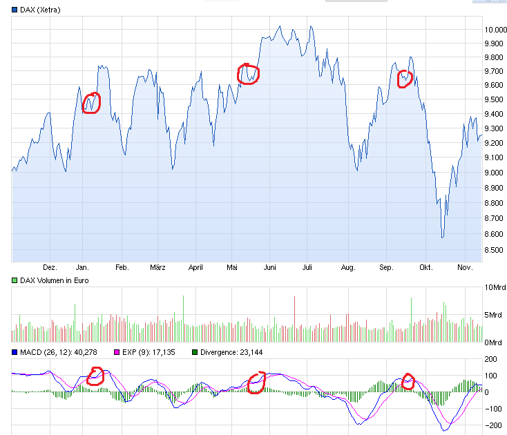 QuoVadisDax - das Original - Nachfolgethread 773777