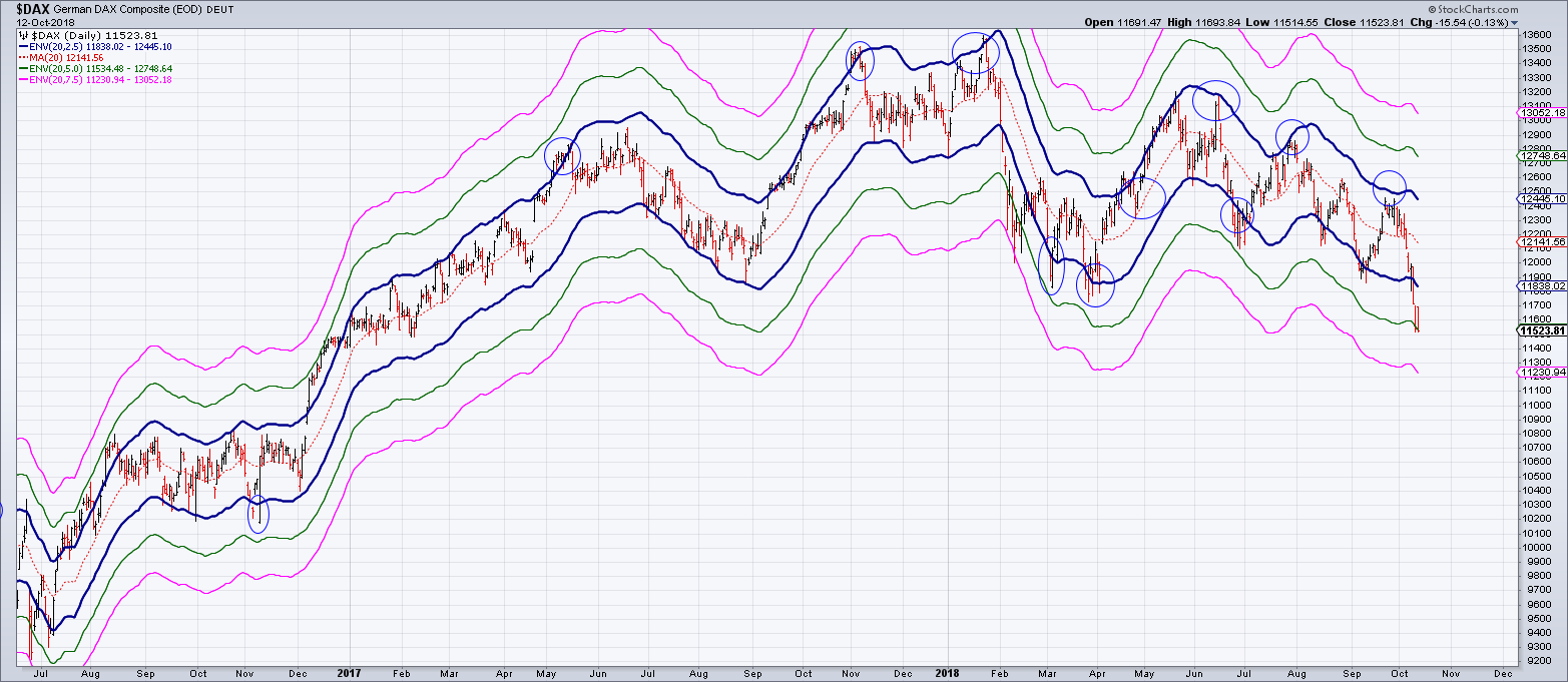 2018 QV-GDAXi-DJ-GOLD-EURUSD-JPY 1078357