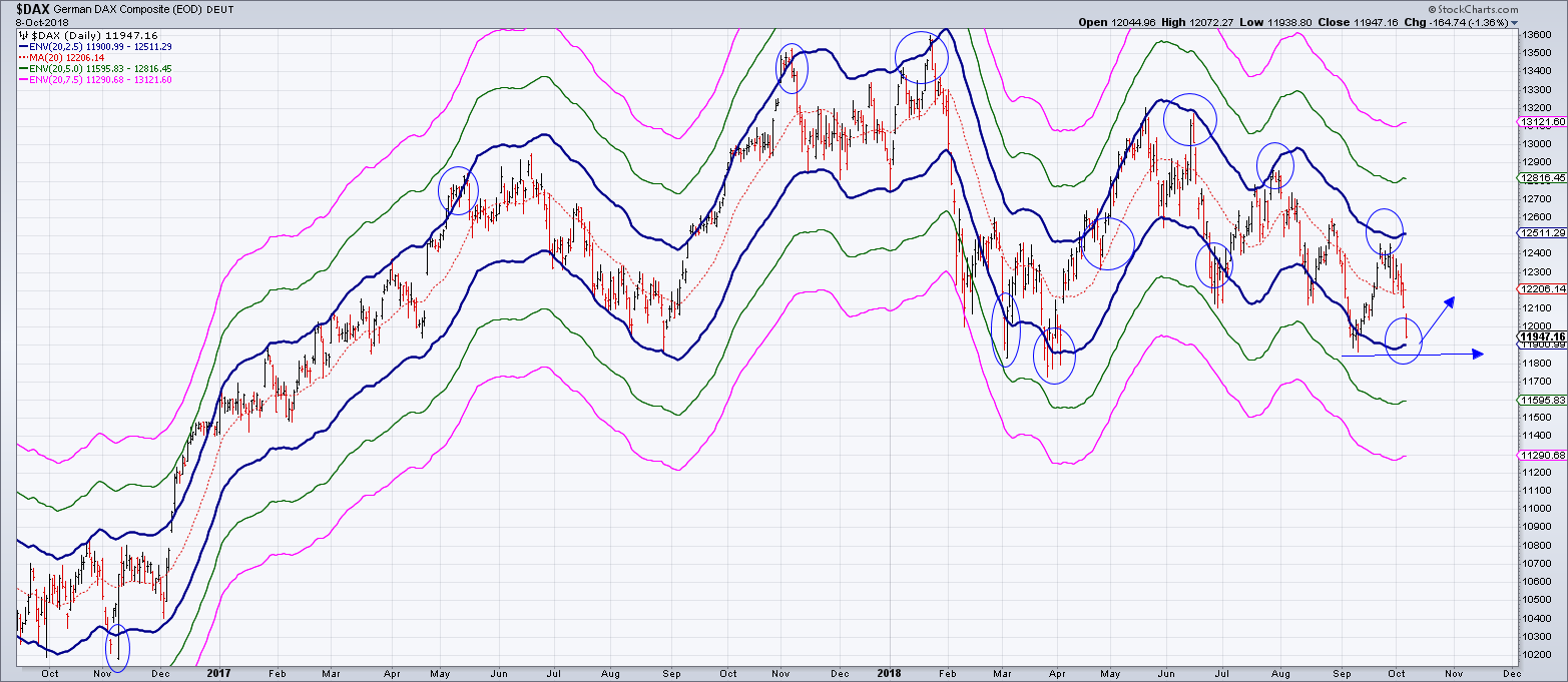 2018 QV-GDAXi-DJ-GOLD-EURUSD-JPY 1077551