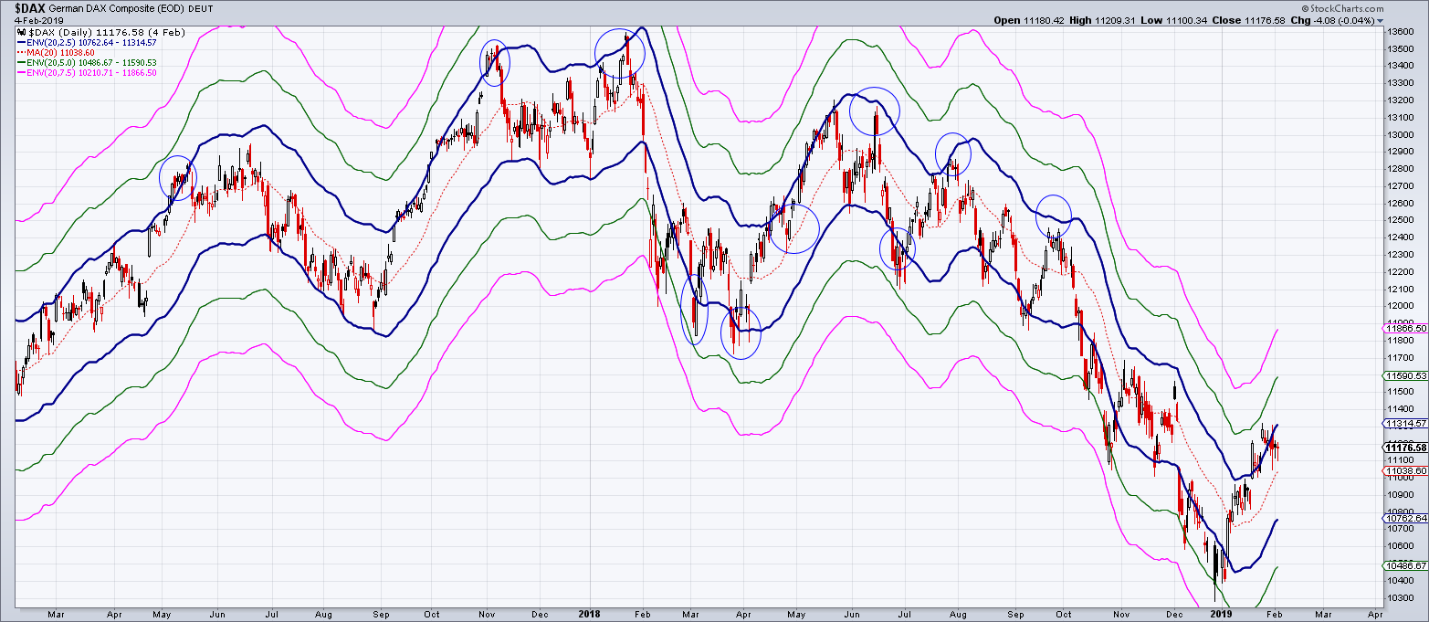 2019 QV-GDAXi-DJ-GOLD-EURUSD- JPY 1095135