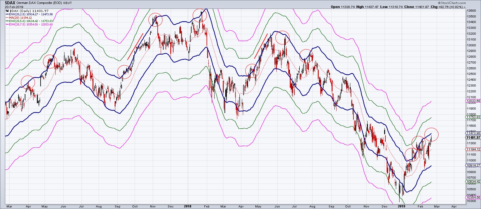 2019 QV-GDAXi-DJ-GOLD-EURUSD- JPY 1098036