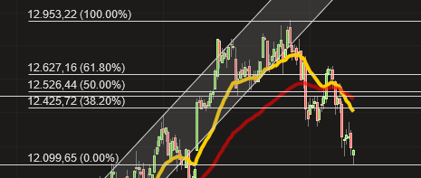 Wikifolio Struktur und Hebel 1004378