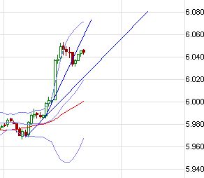 Quo Vadis Dax 2011 - All Time High? 455470